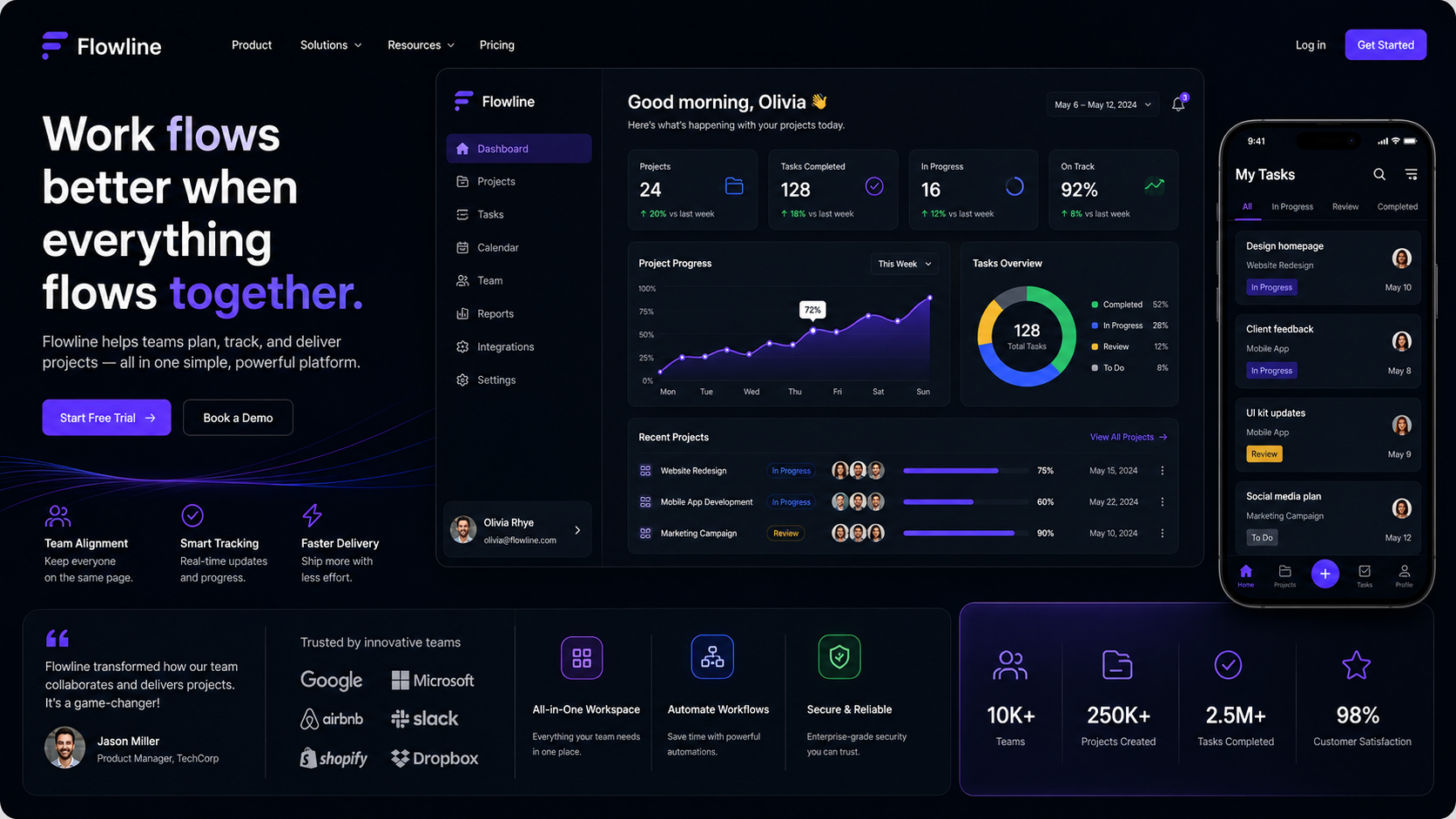 Flowline — Project Management SaaS